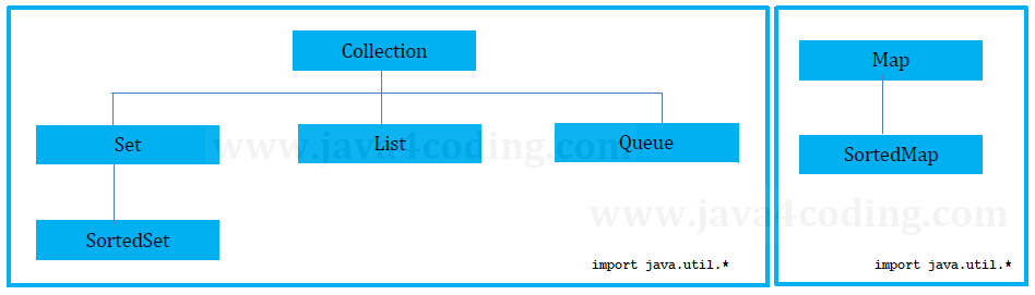 java-collection-framework-0